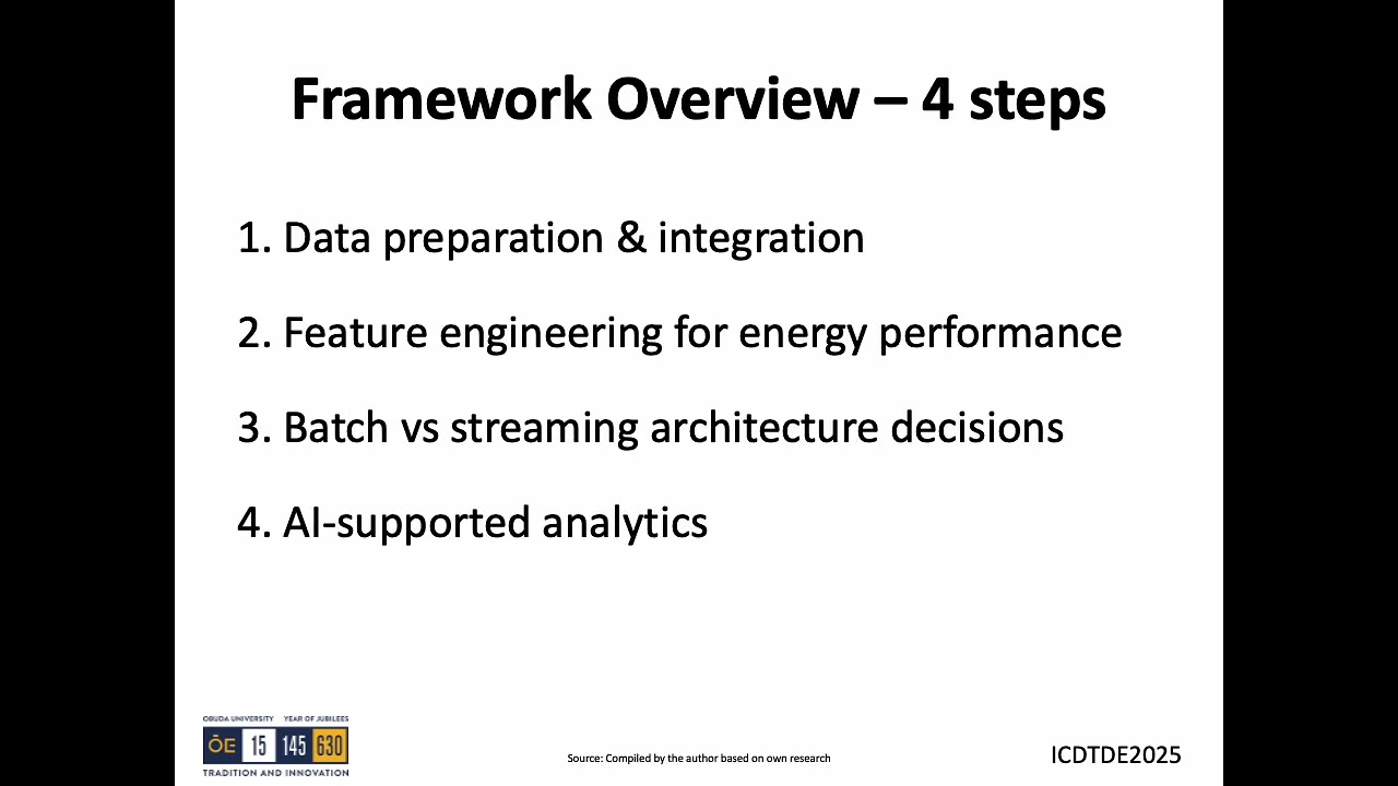 ICDTDE2025 – 768 – AI-Driven Innovation in Sustainable Buildings: Large-Scale Sensor Data Framework