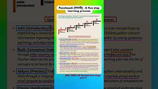 Panchaadi(Five step process of instruction),NCF-2022 foundational stage,NEP2020#dsssb2025#kvs#shorts