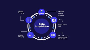 SYMSON Data Acquisition Animation