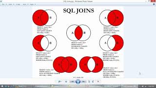 05. Basic Concepts of MySQL Database (Usage of NULL)