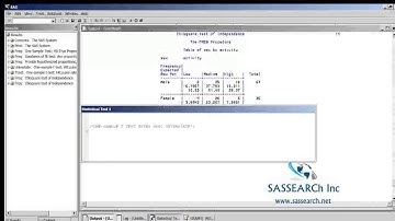 SAS Online Training   Statistical Tests In SAS Part 2