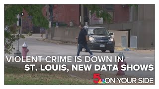 Violent crime is down in St. Louis, new data shows