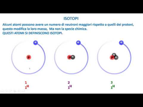Video: Differenza Tra Isotopo E Ione