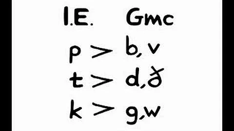 Verner's Law, Part 2 of 3