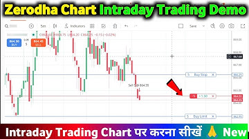 How to do Intraday Trading on Zerodha Chart | Learn to do Instant Trading on Zerodha