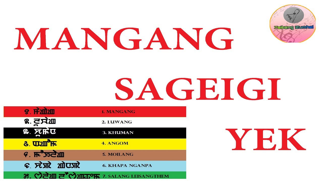 MANGANG SAGEIGI YEK KHANGMINNASI  ABO NINGOMBAM