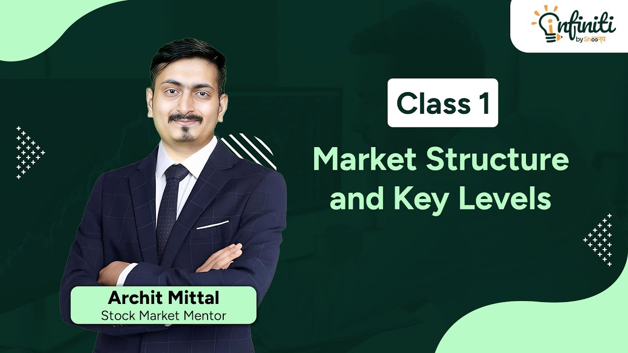 Class 1: Market Structure and Key Levels | Free Price Action Trading Course