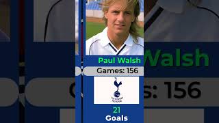 Tottenham Hotspur’s DEADLIEST finishers of all time! ⚽🔥 From legends to modern icons