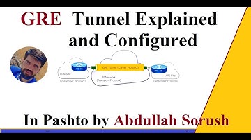 Step-by-Step GRE Tunnel Configuration | CCNP Exam Prep | in Pashto by Abdullah Sorush
