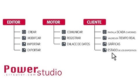 Elementos del PowerStudio Scada