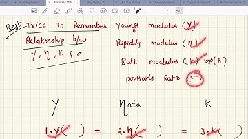 Trick To Remember Young’s Modulus,Rigidly Modulus,Bulk modulus and Poisson