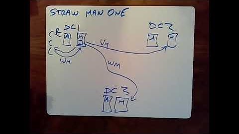 Lecture 17: COPS, Causal Consistency