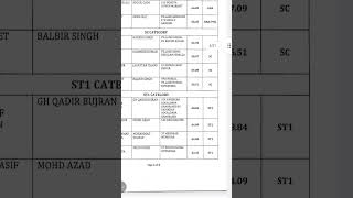 JKPSC selection list of 10 +2lecturers