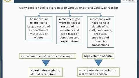 The Fundamental Concepts of Database system PART 1