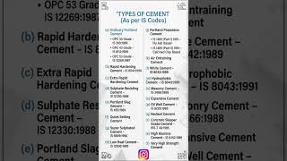 Cement IS Codes Explained | Important IS Codes for Cement | Construction Tips