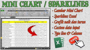 Gampang, MEMBUAT MINI CHART SPARKLINES GRAFIK DI CELL MS EXCEL