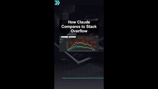 How Claude Compares to Stack Overflow #ai #artificialintelligence #machinelearning #aiagent Claude