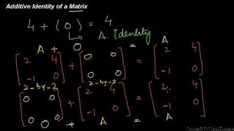 9 Math 1 1 3 SF Additive Identity of a Matrix in Urdu