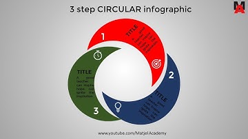 Create 3 Step CIRCULAR Inforgraphic PowerPoint Presentation Graphic DesignFree Template 2020