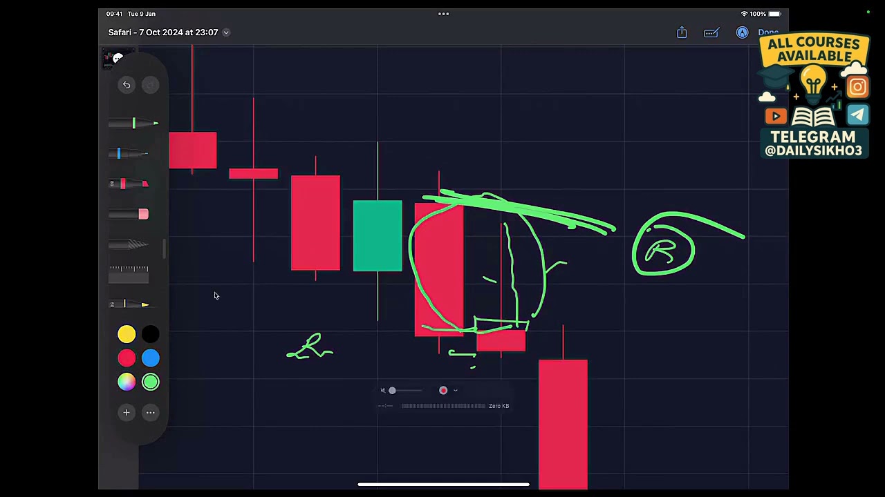 🧙‍♂️03 Technical Analysis Day 1 Candlesticks Part V Wizard Trader Live Trading Class
