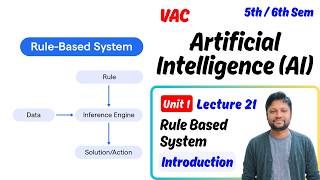 Artificial Intelligence | VAC | 5th/6th Semester | Rule Based System in AI | Lecture 21