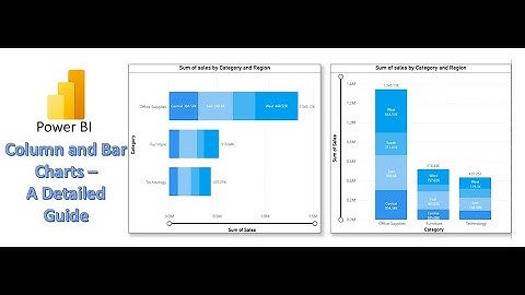 Power BI Visualization - Stacked/Clustered Column and Bar Chart creation | Visual format for charts