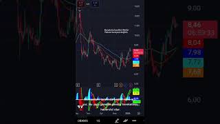 OBAMS’ta Yukarı Yönlü Kırılım Yaklaşıyor 📈