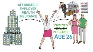 How to Get Health Insurance (Health Insurance 3/3)