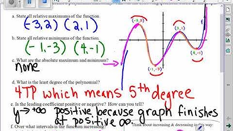 a2 analyzing graphs of polynomial functions