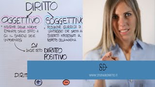 Differenza Tra Diritto Oggettivo E Soggettivo Studiare Diritto Facile