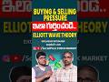 Elliott Wave Theory | #ytshorts #shorts #elliottwavetheory #stockmarket #buyingandselling #viral