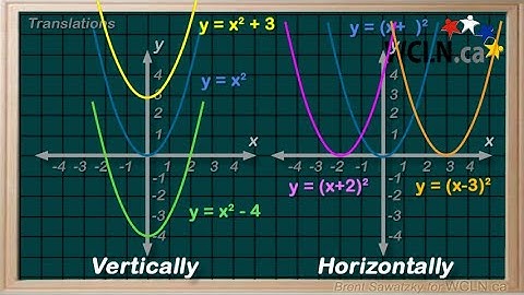 WCLN - Math - Translations Intro