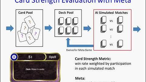 Chaos Cards: Creating Novel Digital Card Games