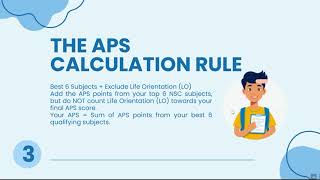 How to Calculate Your APS Score (Step-by-Step University Guide)