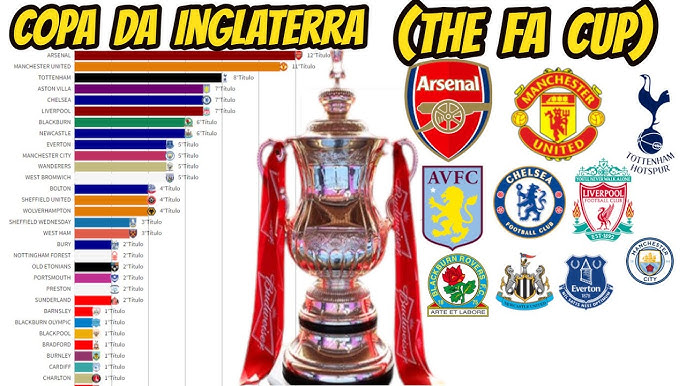 COMO FUNCIONAM TODAS AS COPAS NA INGLATERRA  FA CUP, LEAGUE CUP, EFL/FA  TROPHY E FA VASE 