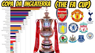 COPA DA INGLATERRA(THE FA CUP) 18722021@RankingThings​