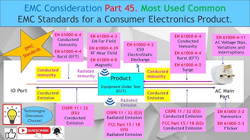 EMC #45. Essential EMC Compliance Test & Standards (FCC, CE, CISPR) for Consumer Electronics Product
