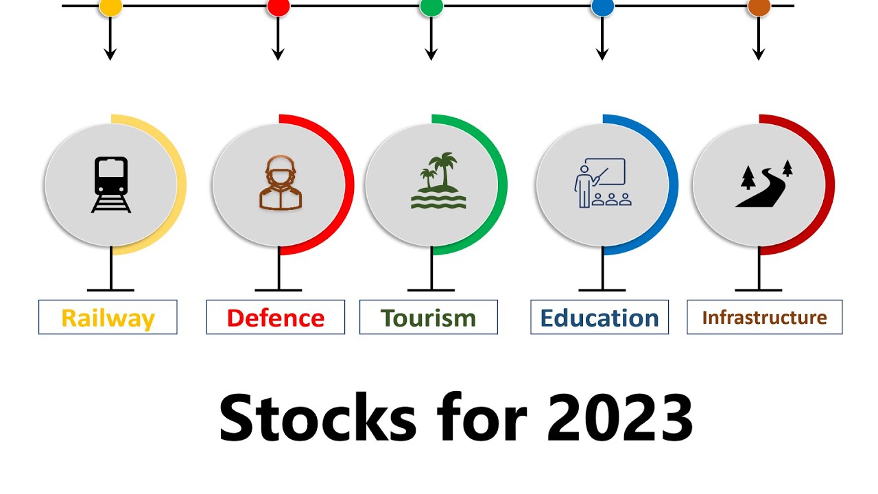 Stocks to focus based budget allocation stocks to buy now Budget