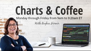 Charts and Coffee with Raghee for Wednesday, December 30 , 2020