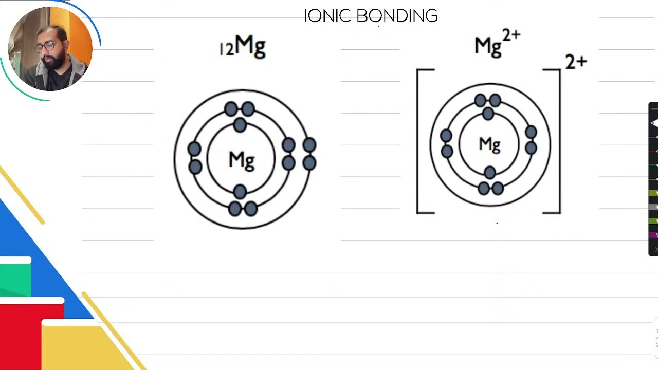 Ionic Bonding - Rapid Revision with Ahmed Bokhari -  O level & IGCSE Chemistry - English