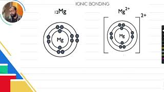 Ionic Bonding - Rapid Revision with Ahmed Bokhari -  O level & IGCSE Chemistry - English