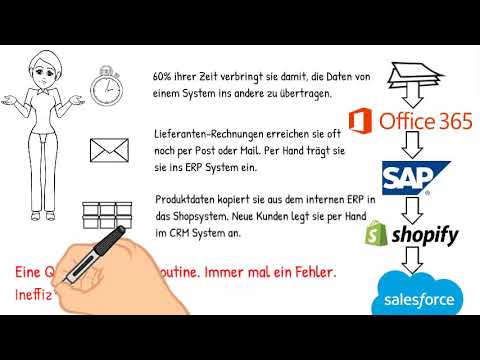 Video: Kann Office 365 in Salesforce integriert werden?