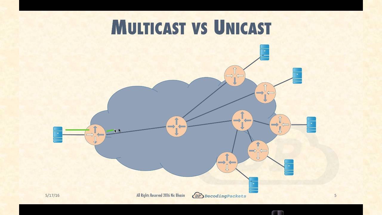 Lecture 1 - Ip Multicast Basics And Addressing