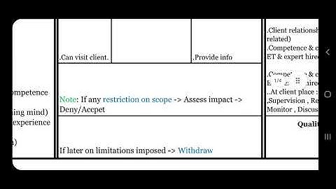 All SAs in 45 Minutes (All standards on auditing from SA-200 to SA-720)