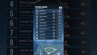 MLB 2026 Hits Leaders: Four Players Tied at 45