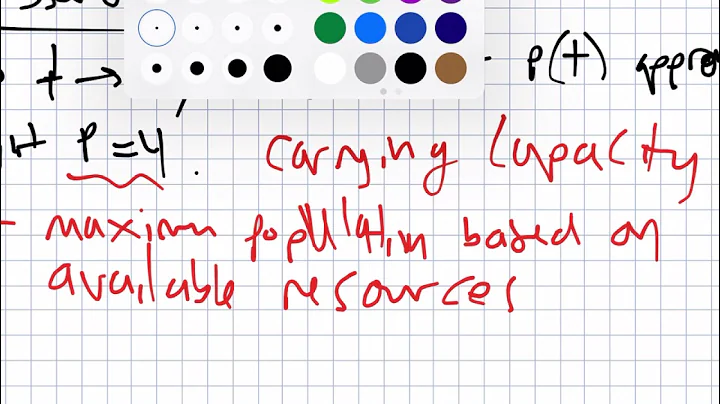 Logistic differential equations