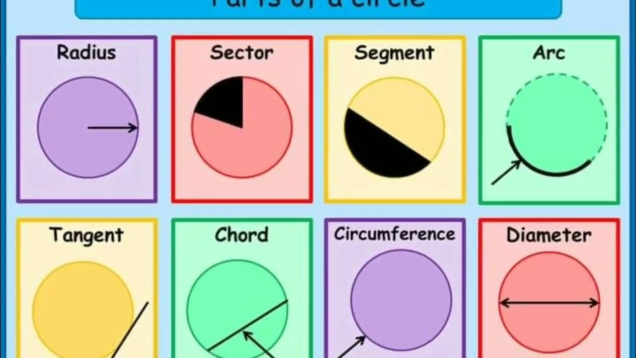 Name circles. Name circles. Colours red blue green yellow worksheets. Radius diameter. Circle presentation.