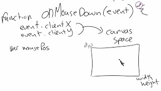 More fun with drawing HTML5 Canvas Fault Trees.