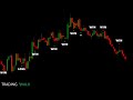 Binary Option Scalper Trading Strategies On Nadex - YouTube