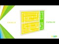 Real-Time OS Support for i.MX Apps Processors